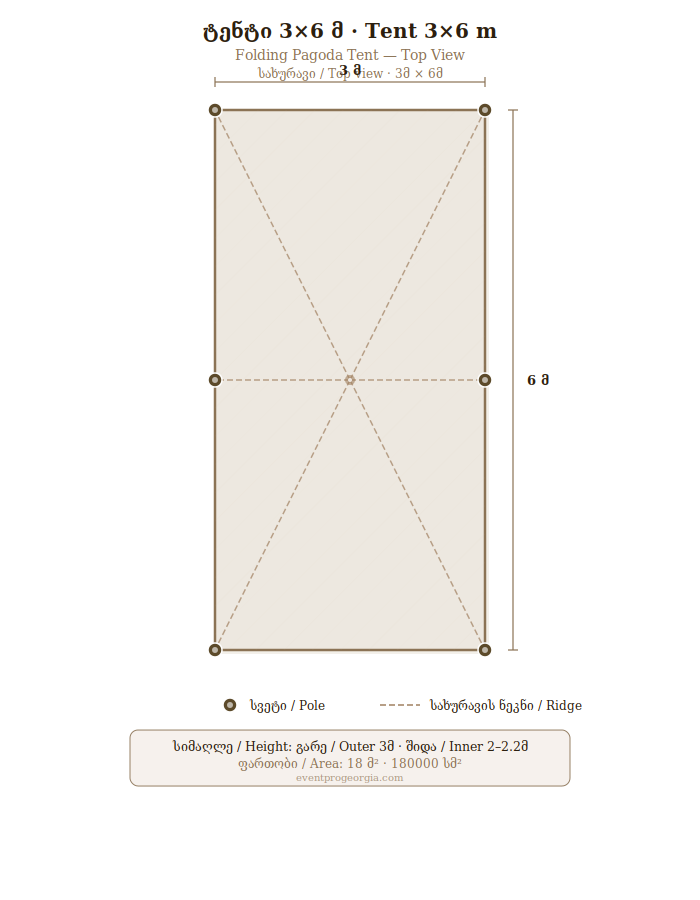 Tent 3X6 m.